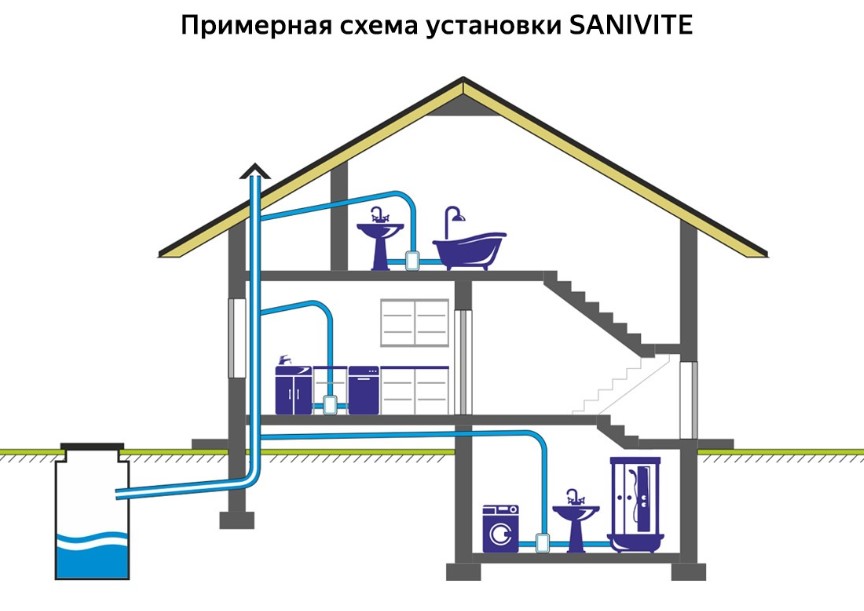 Канализационный насос SANIVITE