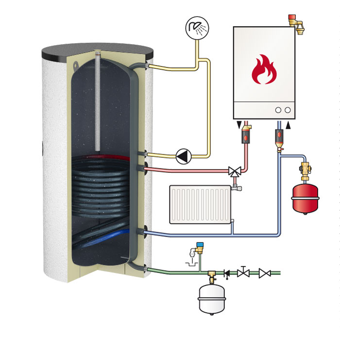 Водонагреватель DUO 150