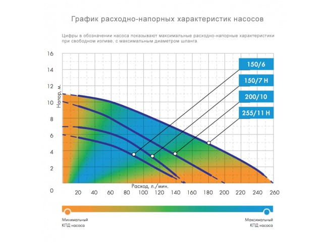 Насос ФЕКАЛЬНИК 115/5
