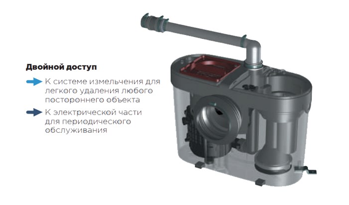 Канализационный насос SANIACCESS 1