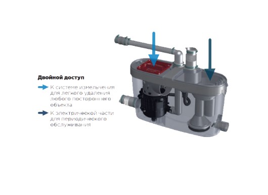 Канализационный насос SANIACCESS Pump