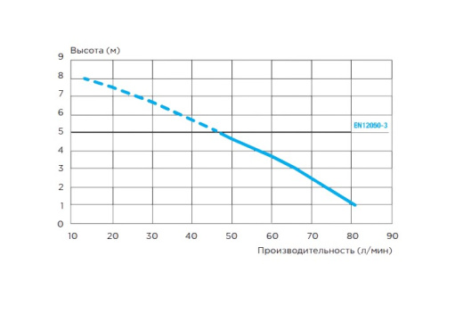 Канализационный насос SANIACCESS 1