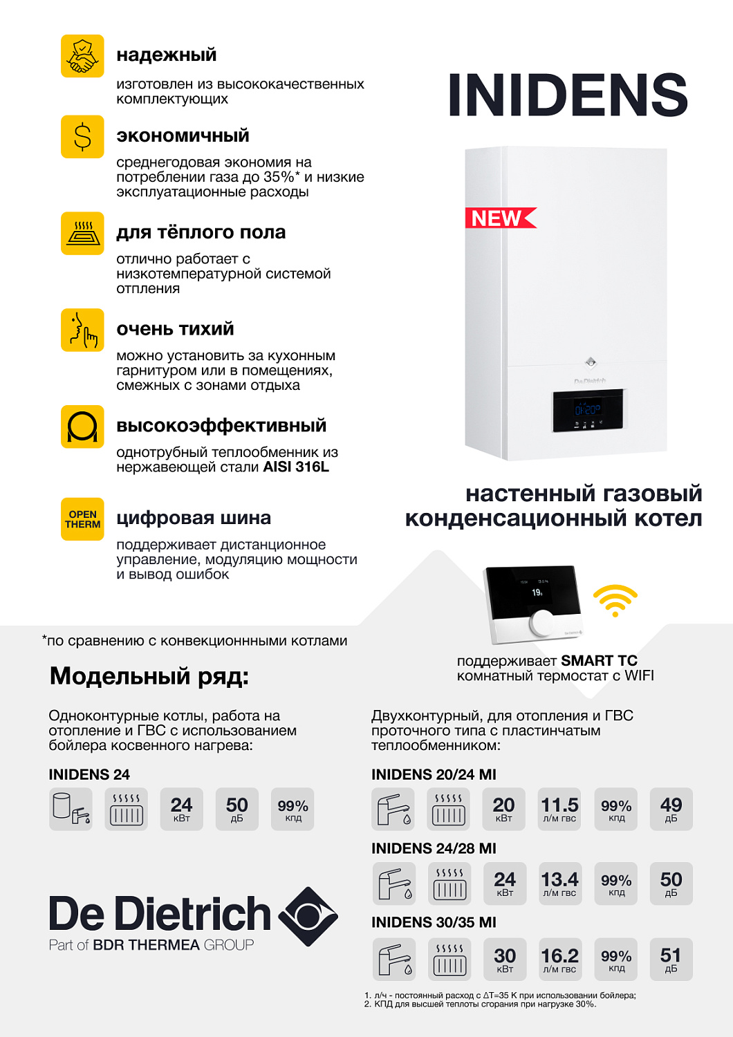 Конденсационный котел INIDENS 24 одноконтурный
