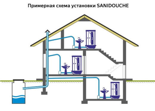 Канализационный насос SANIDOUCHE