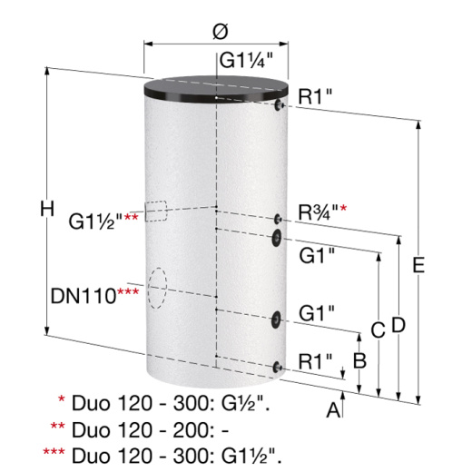 Водонагреватель DUO 500