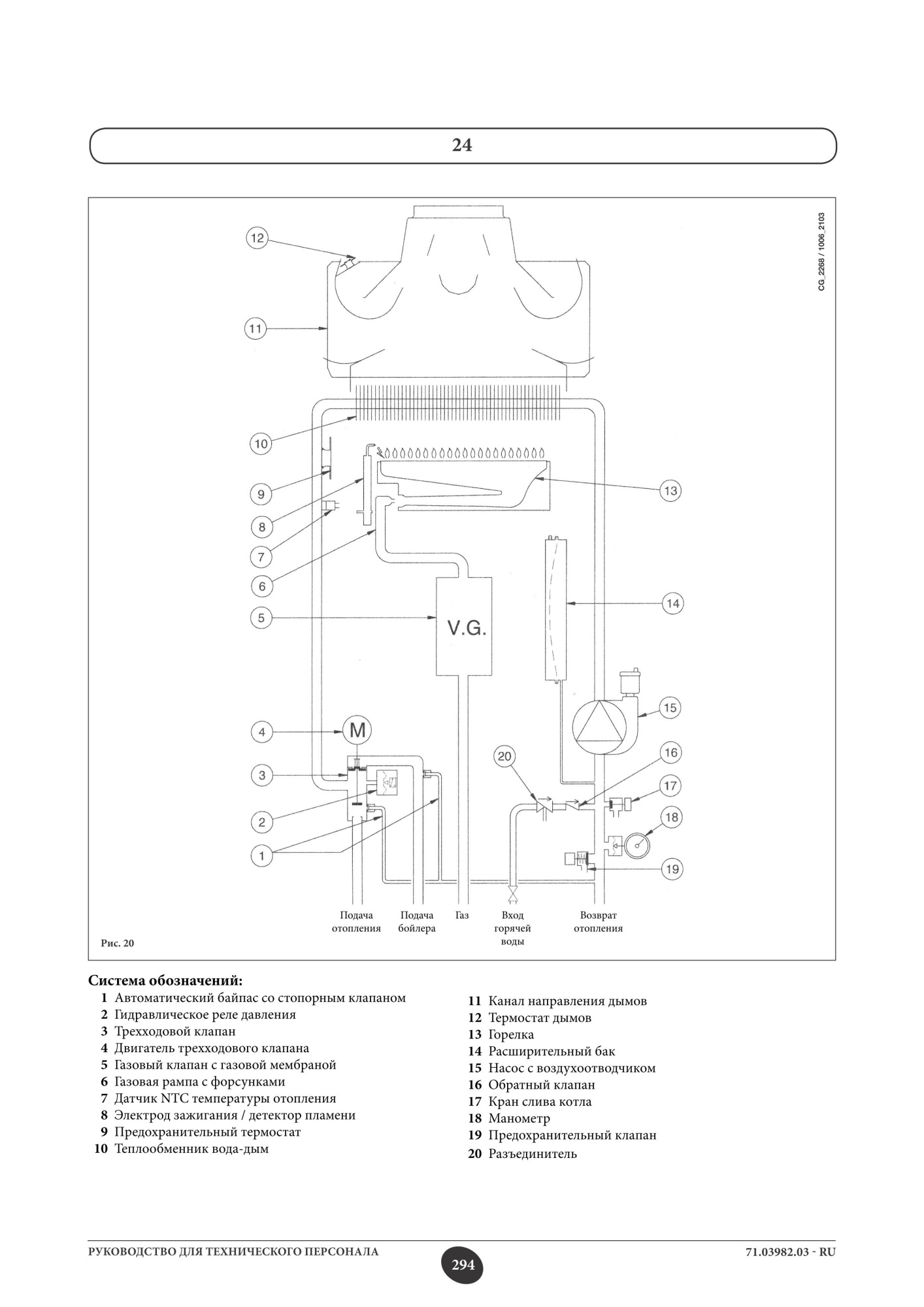 Газовый котел ZENA MS 24 для отопления