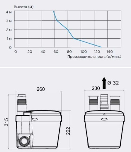 Канализационный насос SANISWIFT