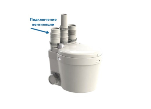 Канализационный насос SANISWIFT