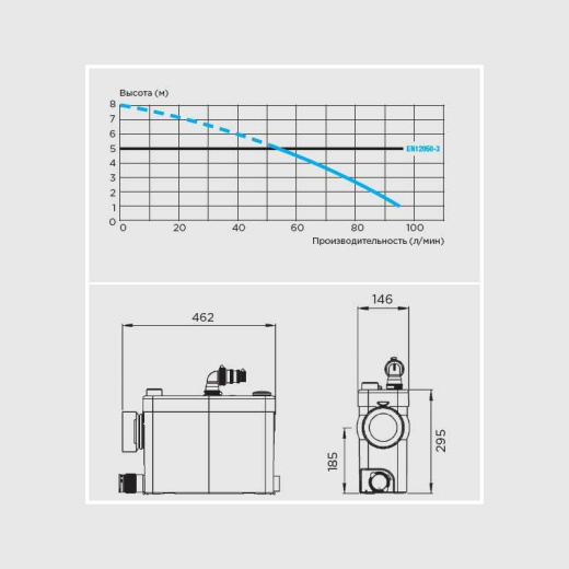 Канализационный насос SANIPACK