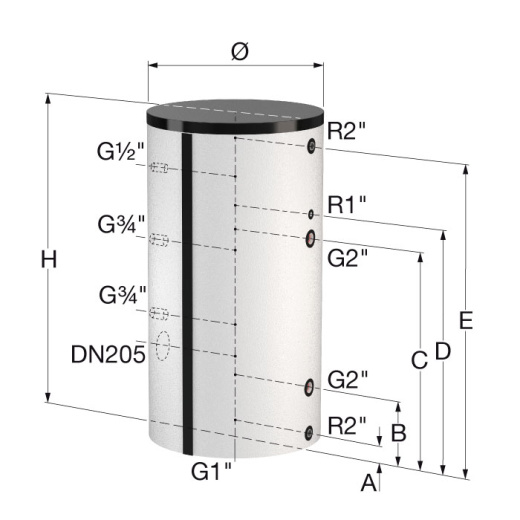 Водонагреватель DUO 1500