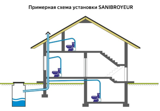 Канализационный насос SANIBROYEUR
