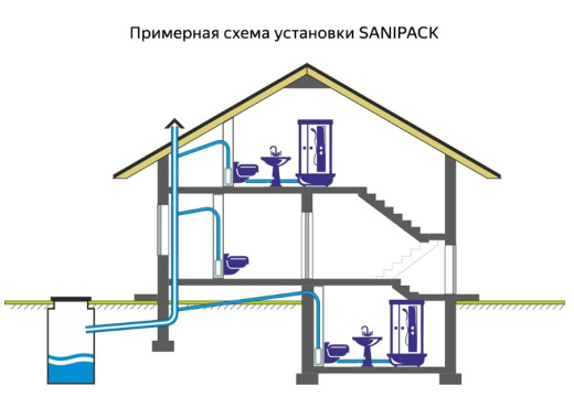 Канализационный насос SANIPACK