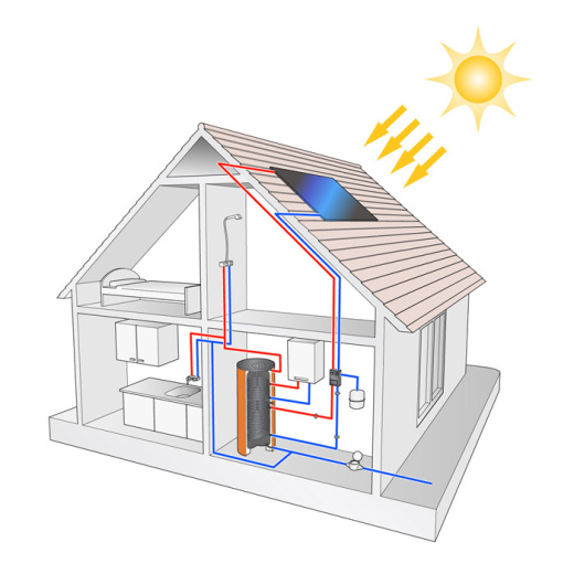 Водонагреватель DUO-Solar 750