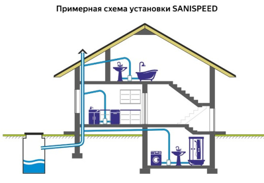 Канализационный насос SANISPEED