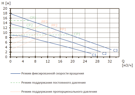 Циркуляционные насосы MEGA S
