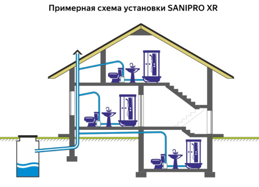 Канализационный насос SANIPRO