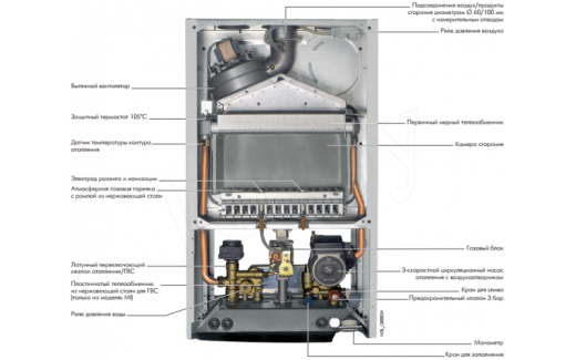Газовый котел ZENA MS 24 FF для отопления
