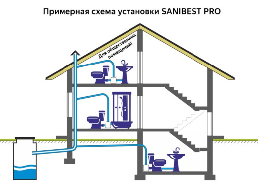 Канализационный насос SANIBEST Pro (только для общественных помещений)
