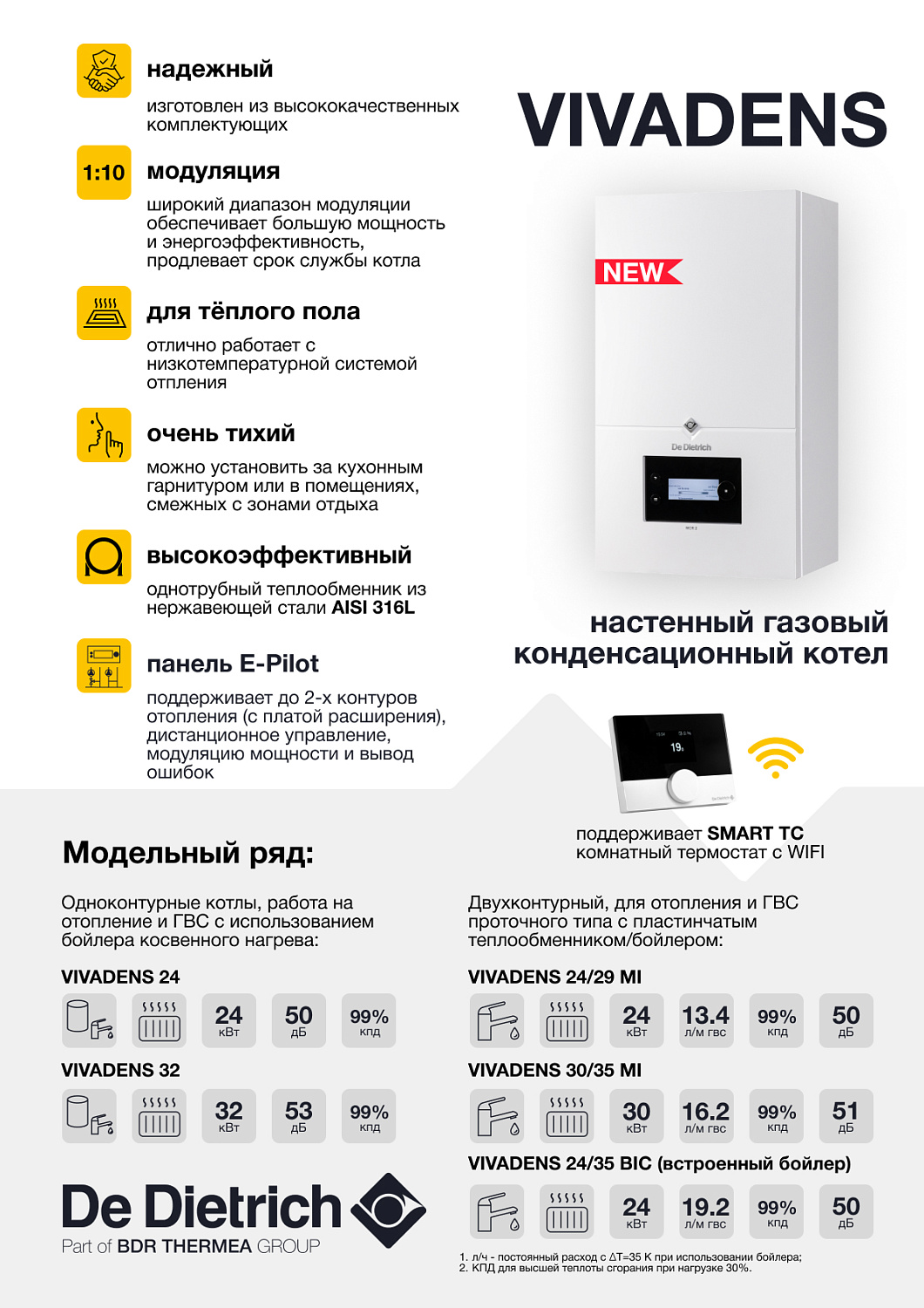 Конденсационный котел VIVADENS 24/29 MI двухконтурный