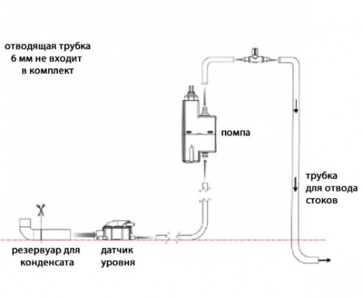 SANICONDENS Clim mini S