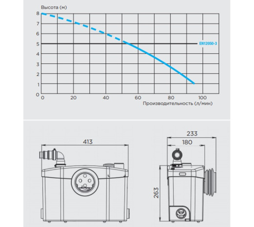 Канализационный насос SANIPRO